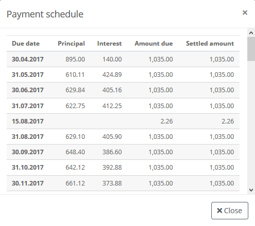 Payment schedule